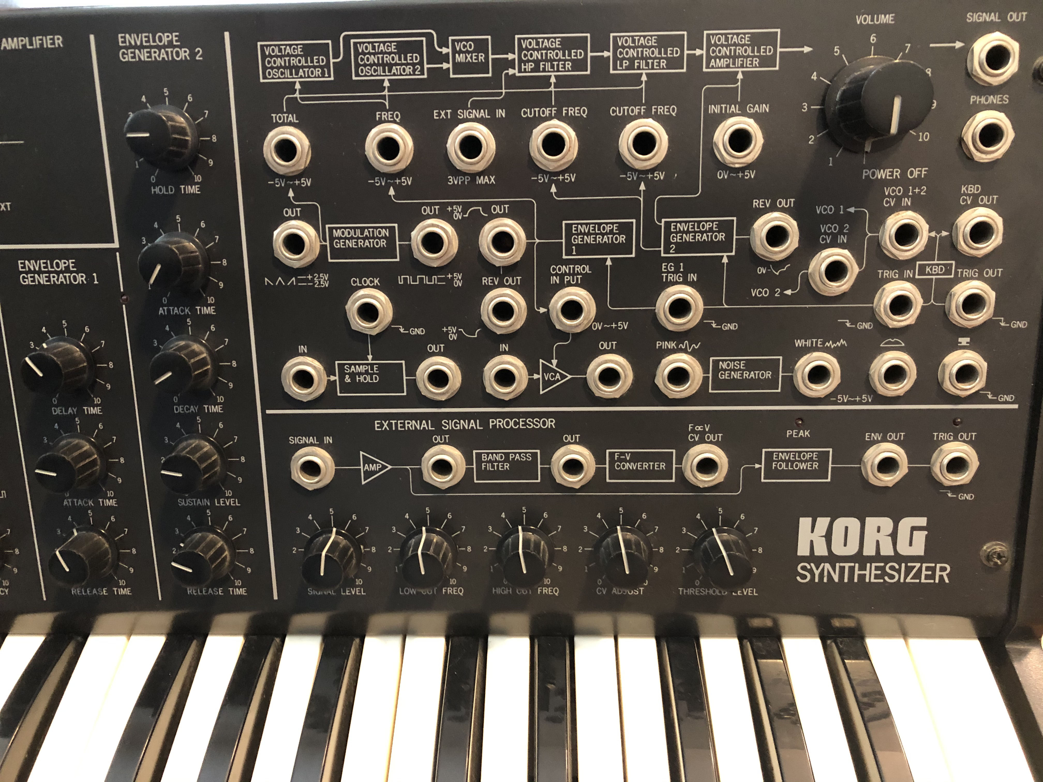 Korg MS-20 (vintage) photo gallery - Syntaur