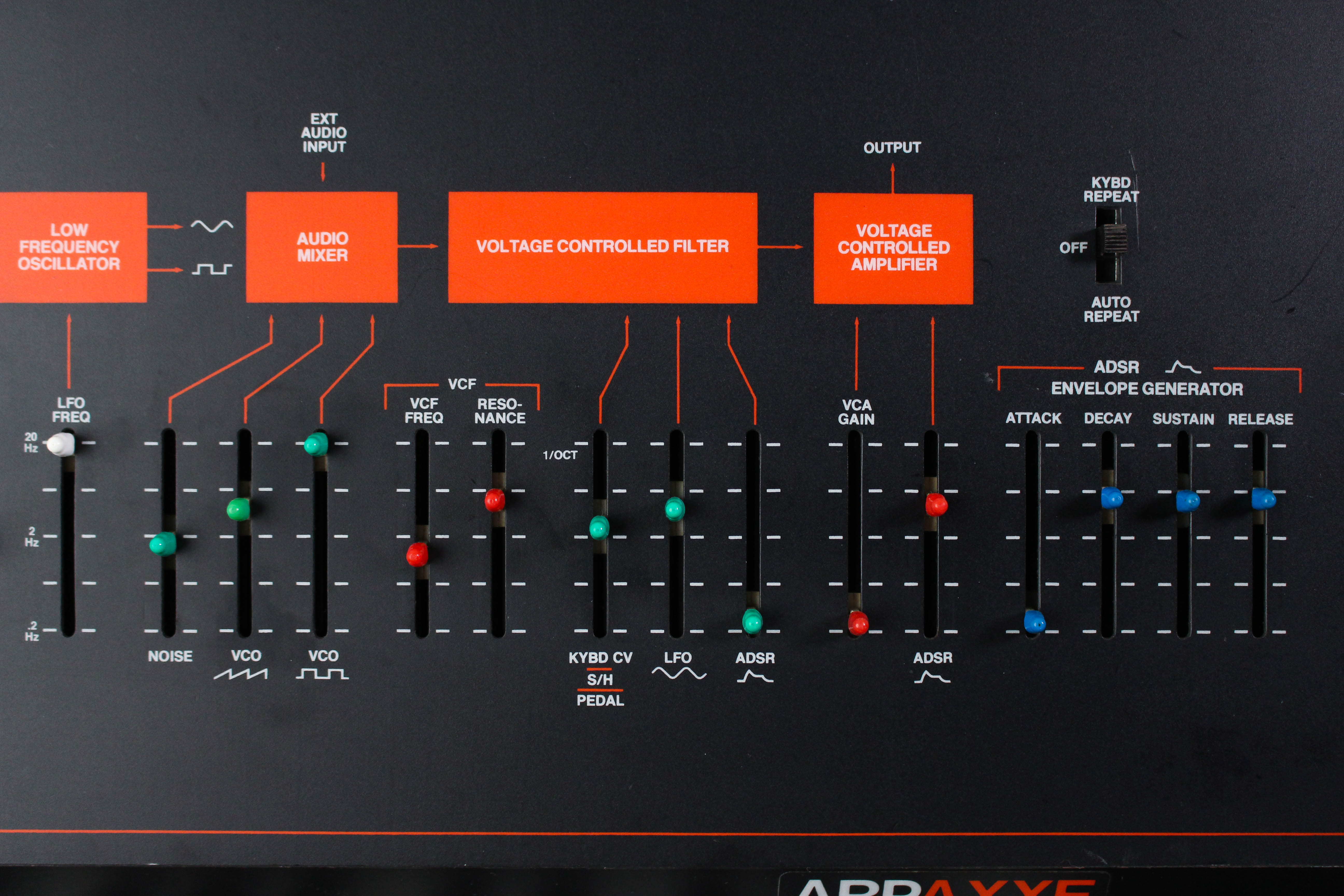 Arp Axxe MKII